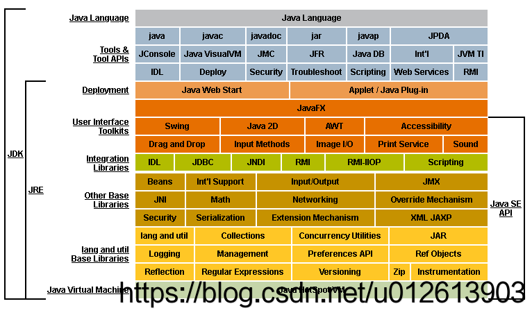 JVM笔记_第2张图片