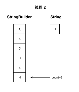 StringBuilder.append()执行流程3