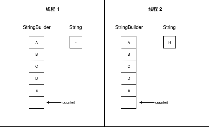 StringBuilder.append()执行流程2