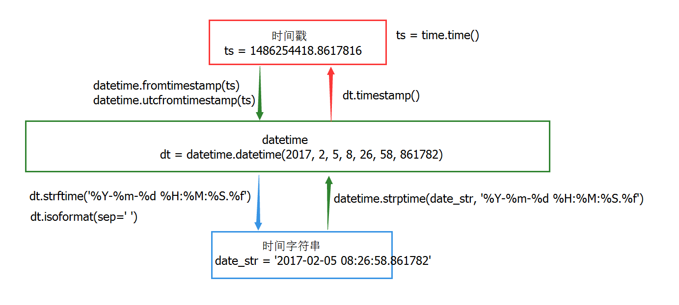 技术分享图片