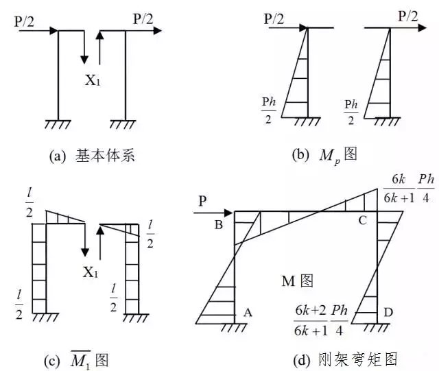 ANSYS经典界面中梁单元实例全解析