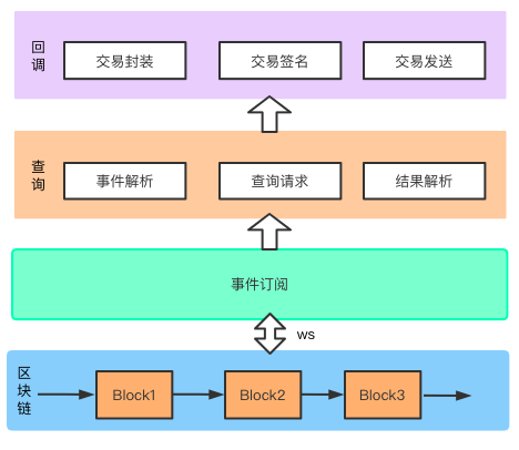 架构图