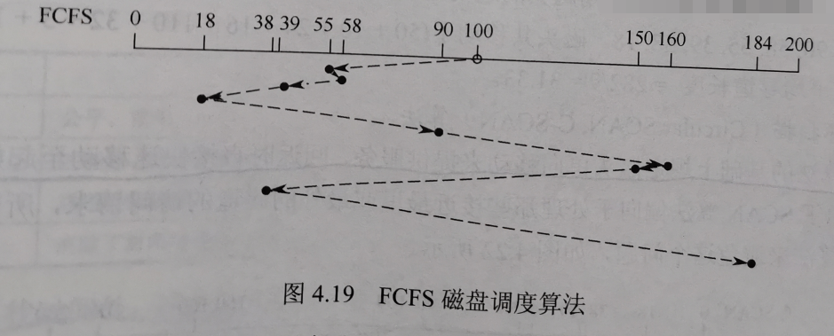 计算机操作系统学习笔记「建议收藏」