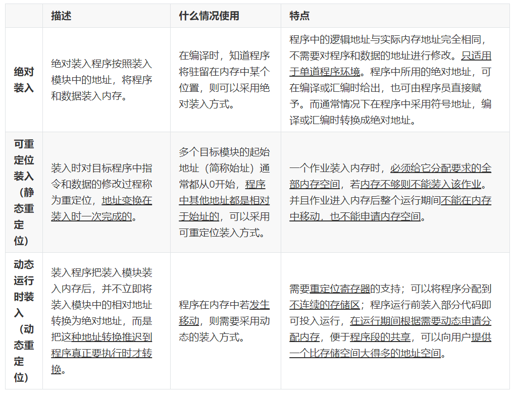 计算机操作系统学习笔记「建议收藏」