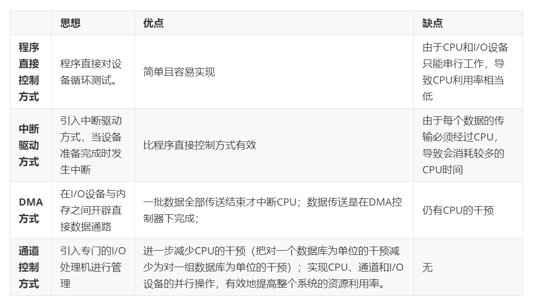 计算机操作系统学习笔记「建议收藏」