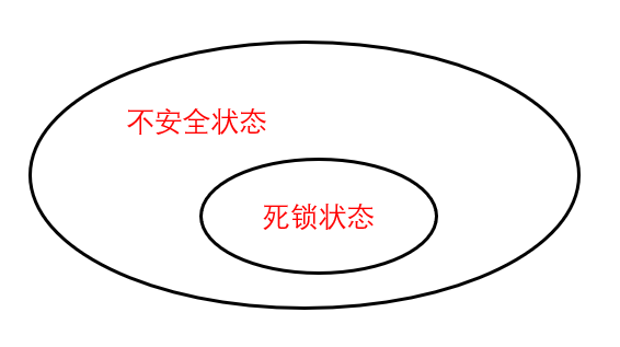 计算机操作系统学习笔记「建议收藏」