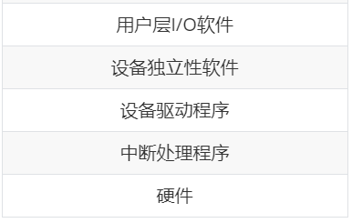 计算机操作系统学习笔记「建议收藏」