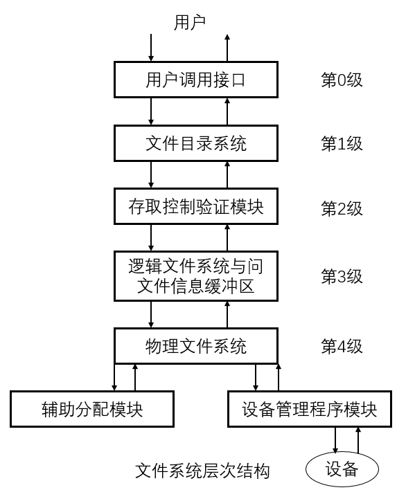 计算机操作系统学习笔记「建议收藏」