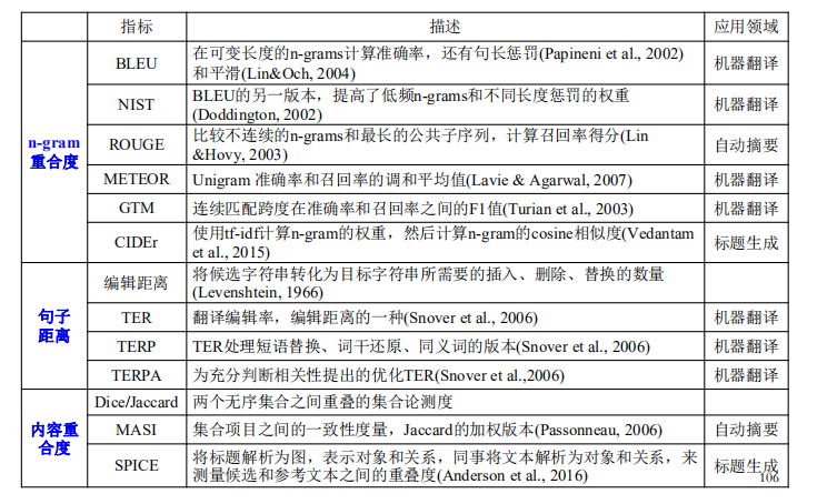 知识图谱2-知识表示