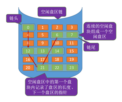 计算机操作系统学习笔记「建议收藏」