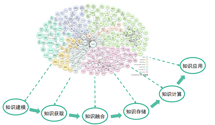 2知识图谱的生命周期