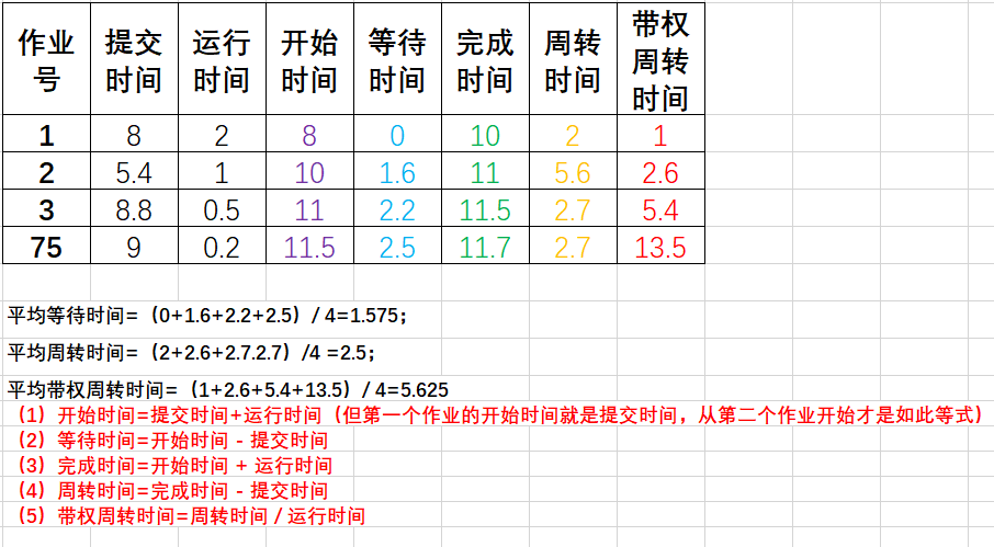 计算机操作系统学习笔记「建议收藏」