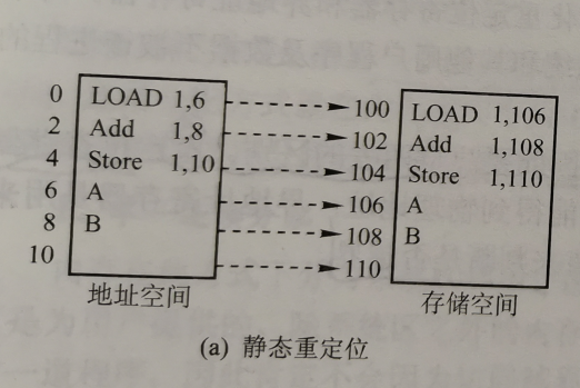 计算机操作系统学习笔记「建议收藏」