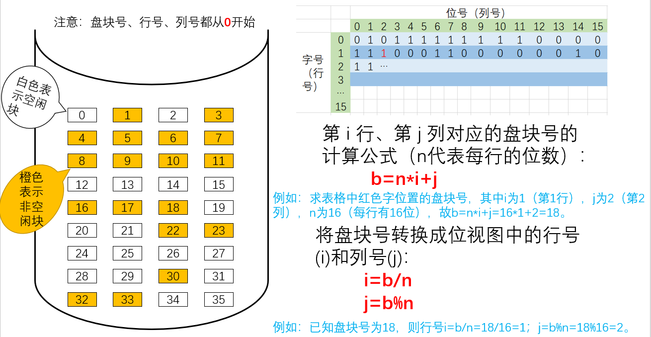 计算机操作系统学习笔记「建议收藏」