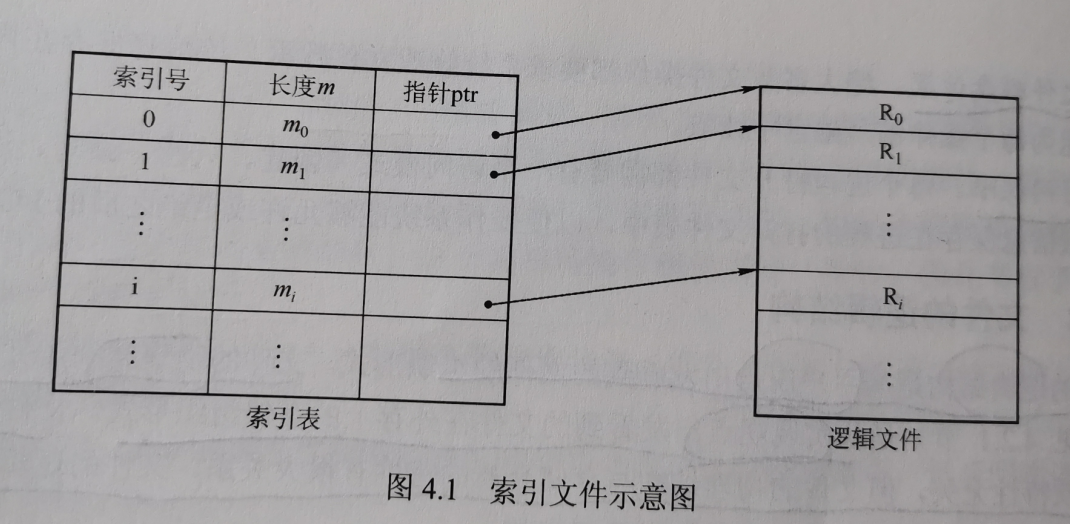 计算机操作系统学习笔记「建议收藏」