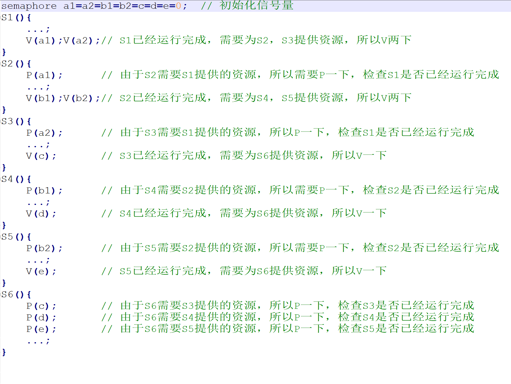 计算机操作系统学习笔记「建议收藏」