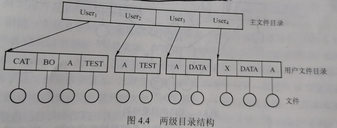 计算机操作系统学习笔记「建议收藏」