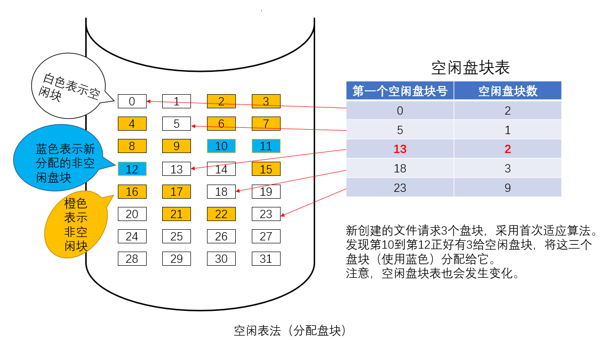 计算机操作系统学习笔记「建议收藏」