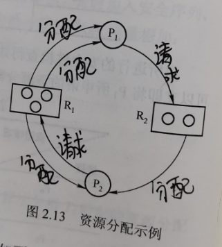 计算机操作系统学习笔记「建议收藏」