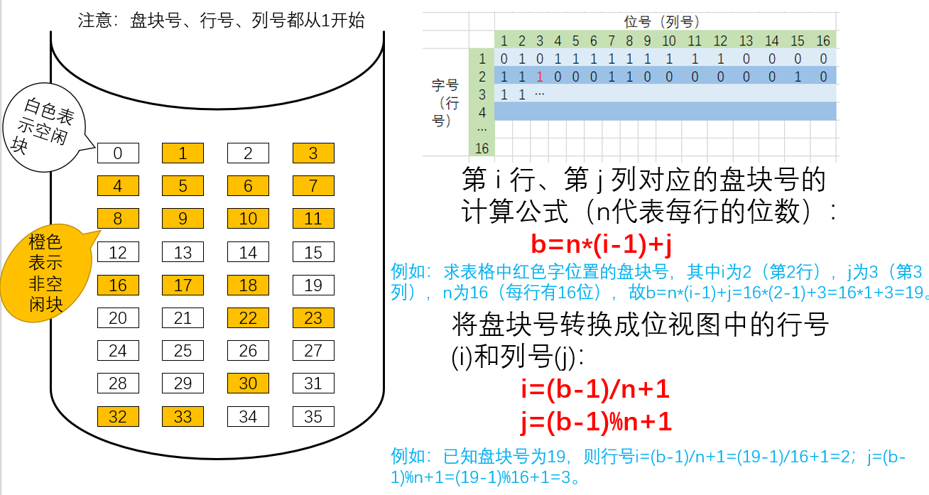 计算机操作系统学习笔记「建议收藏」