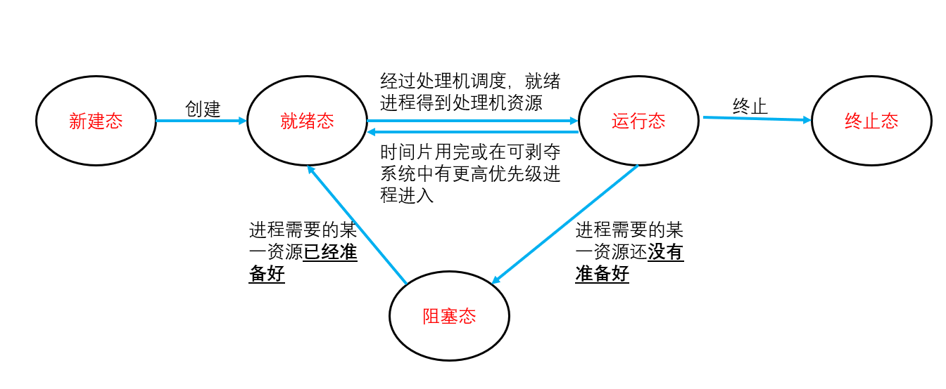 计算机操作系统学习笔记「建议收藏」