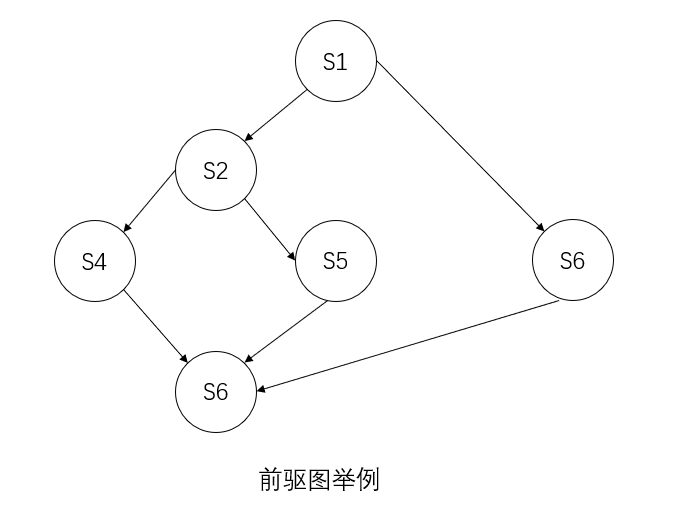 计算机操作系统学习笔记「建议收藏」