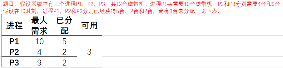 计算机操作系统学习笔记「建议收藏」