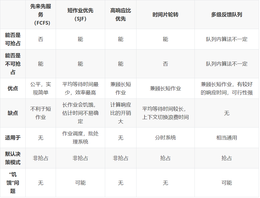 计算机操作系统学习笔记「建议收藏」