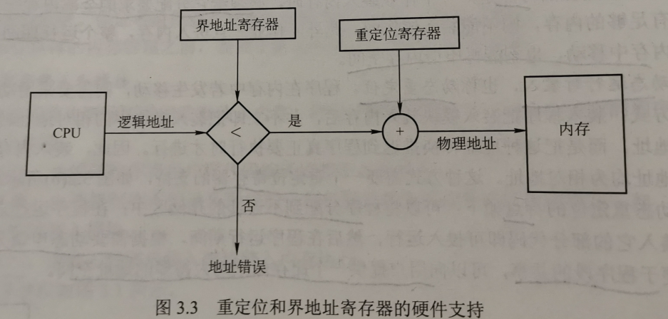 计算机操作系统学习笔记「建议收藏」