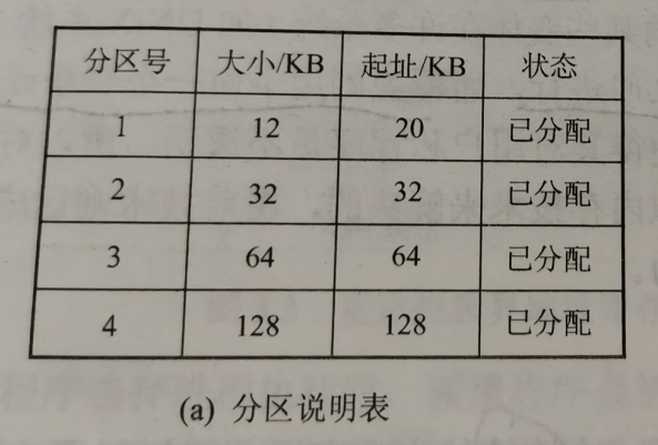 计算机操作系统学习笔记「建议收藏」