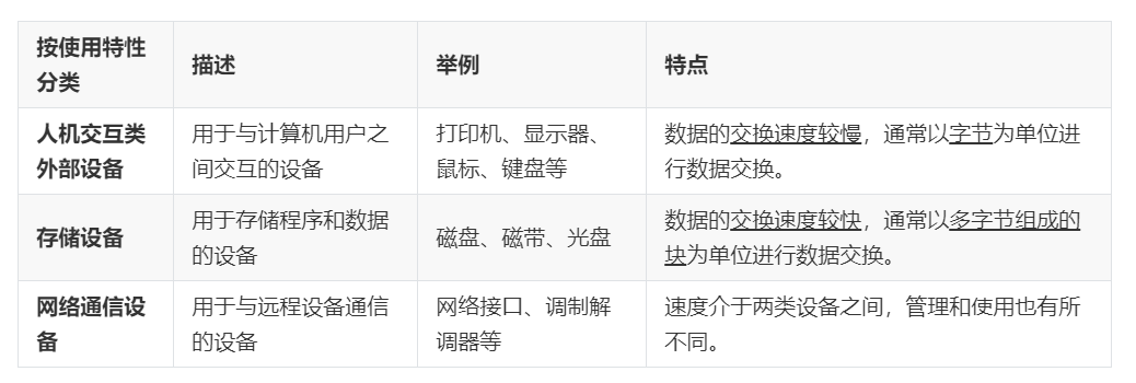 计算机操作系统学习笔记「建议收藏」