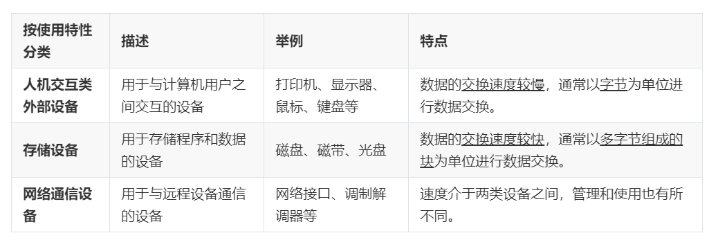 计算机操作系统学习笔记 计算机操作系统学习笔记