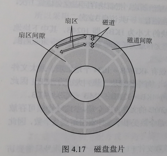 计算机操作系统学习笔记「建议收藏」