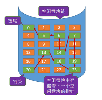 计算机操作系统学习笔记「建议收藏」