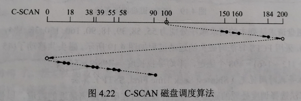 计算机操作系统学习笔记「建议收藏」