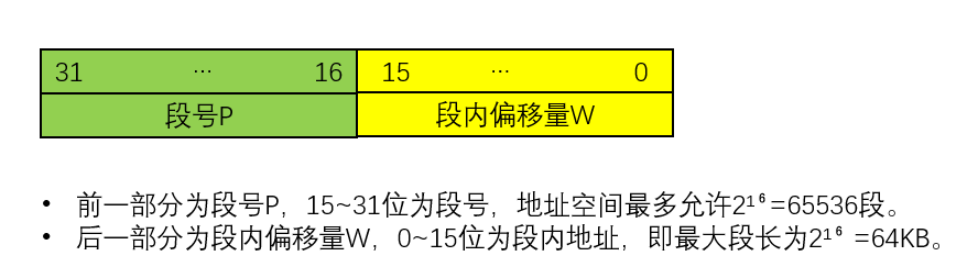 计算机操作系统学习笔记「建议收藏」