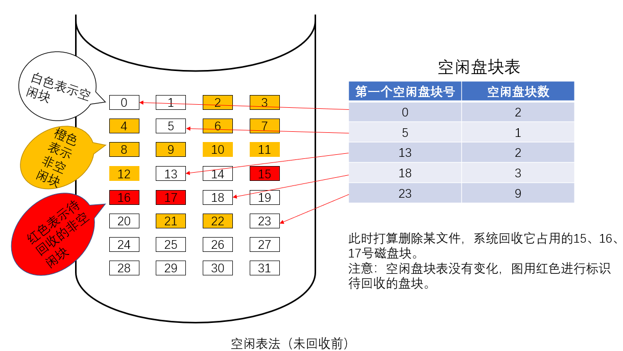 计算机操作系统学习笔记「建议收藏」