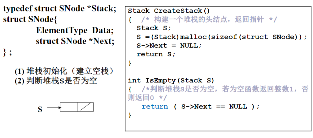 数据结构之堆栈的链式存储（Java表示）