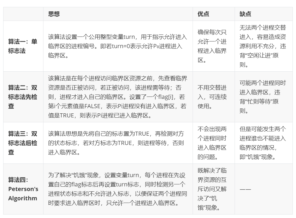 计算机操作系统学习笔记「建议收藏」