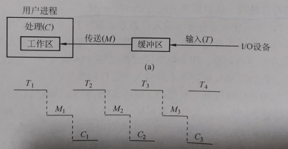 计算机操作系统学习笔记「建议收藏」