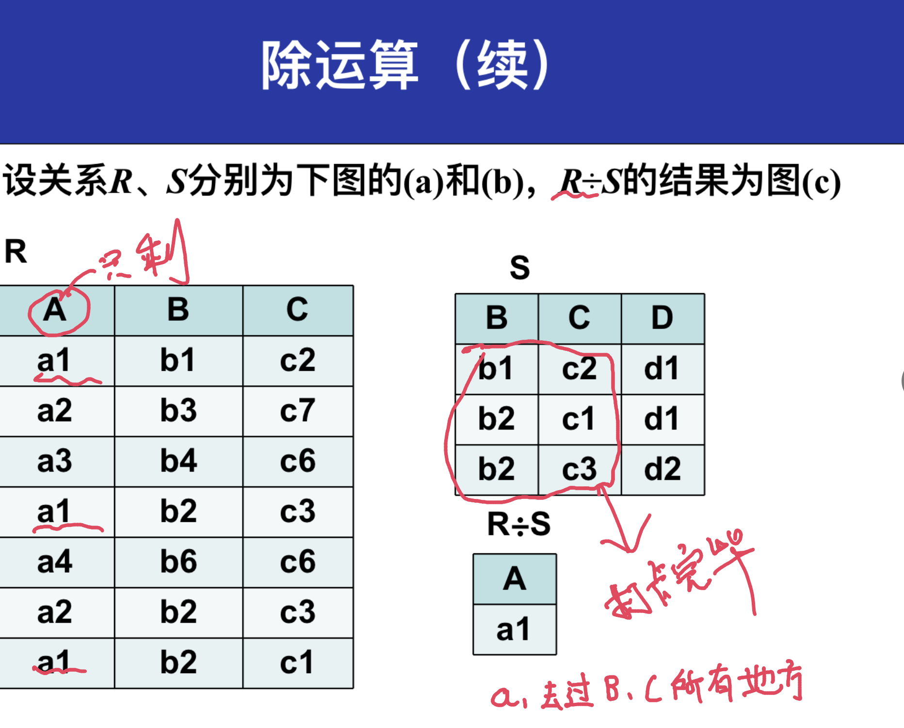 02关系数据库_关系代数18岁到20岁-CSDN博客