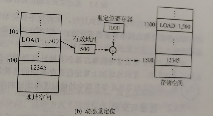 计算机操作系统学习笔记「建议收藏」