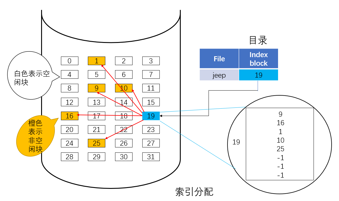 计算机操作系统学习笔记「建议收藏」