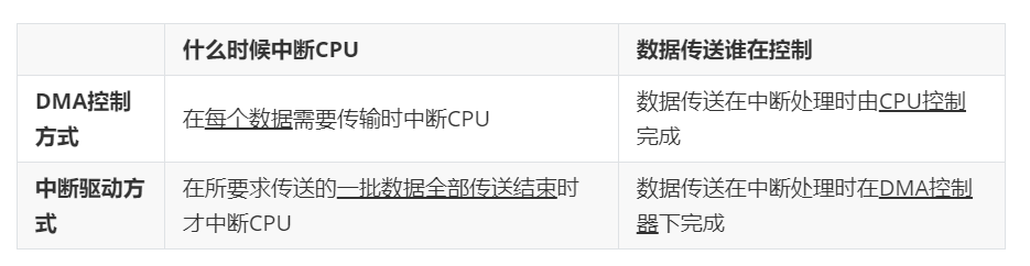 计算机操作系统学习笔记「建议收藏」