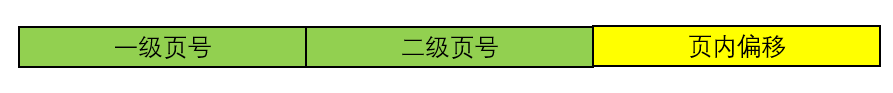 计算机操作系统学习笔记「建议收藏」