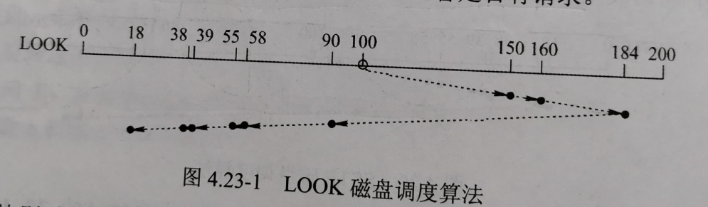 计算机操作系统学习笔记「建议收藏」