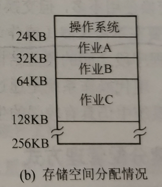 计算机操作系统学习笔记「建议收藏」