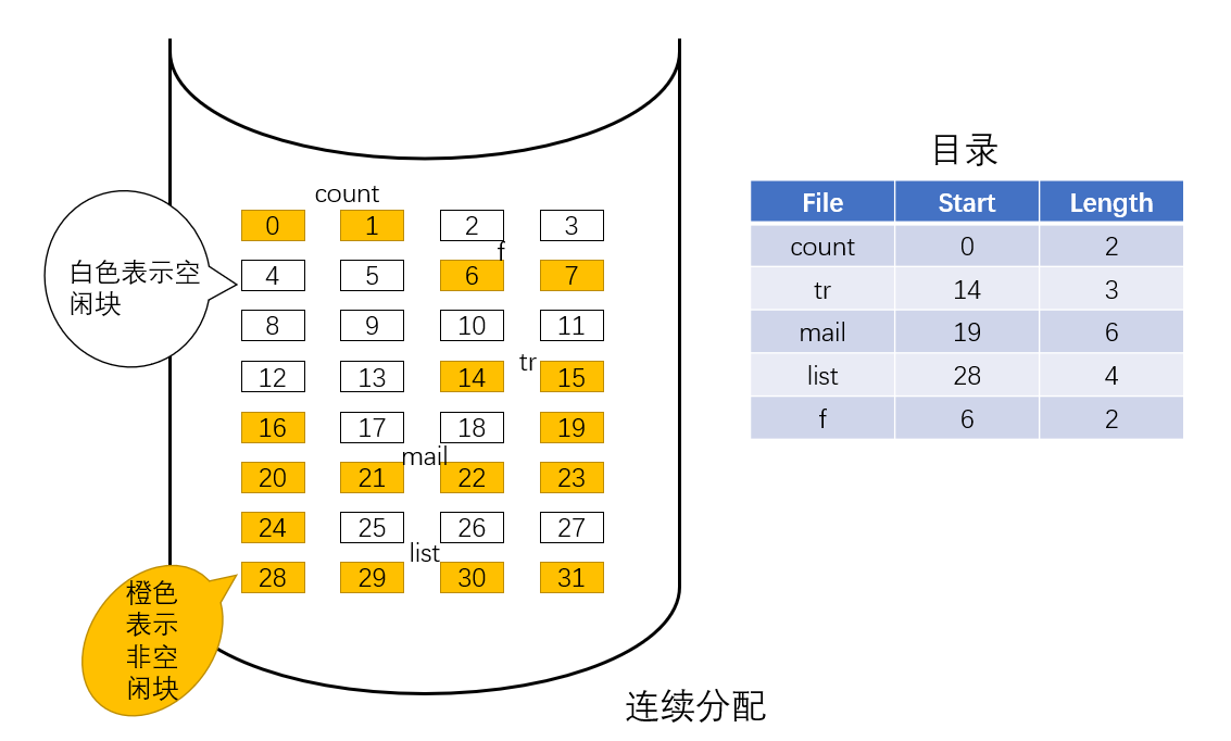 计算机操作系统学习笔记「建议收藏」