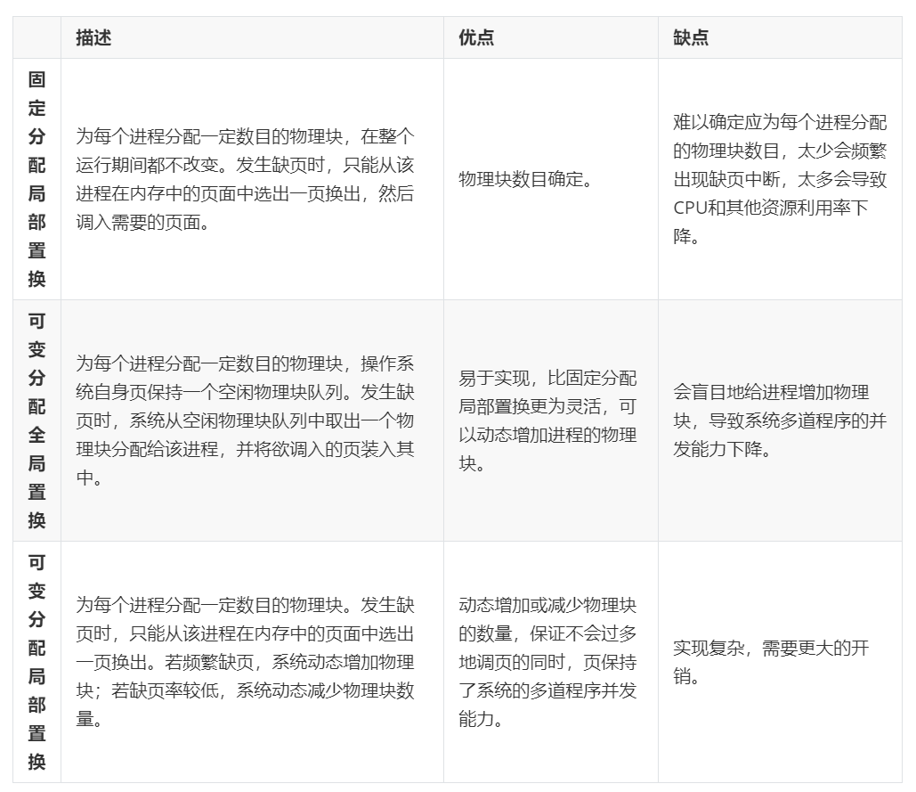 计算机操作系统学习笔记「建议收藏」