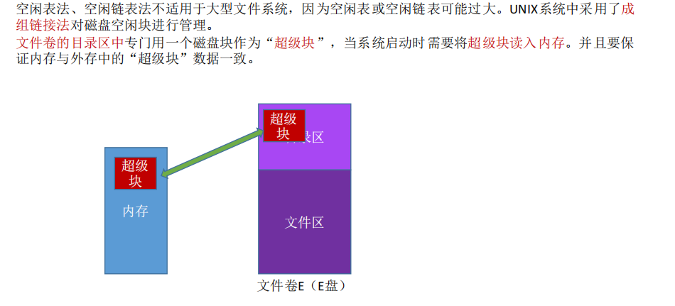 计算机操作系统学习笔记「建议收藏」